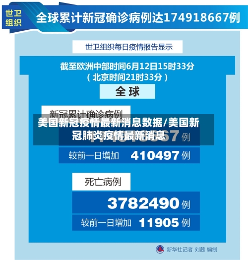 美国新冠疫情最新消息数据/美国新冠肺炎疫情最新消息-第2张图片