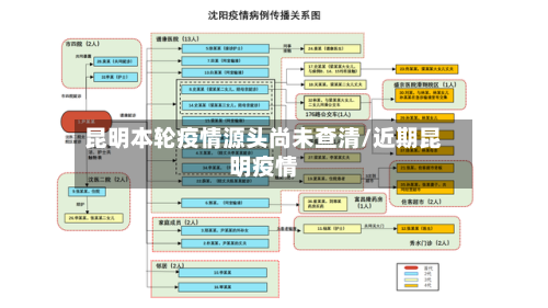 昆明本轮疫情源头尚未查清/近期昆明疫情-第2张图片