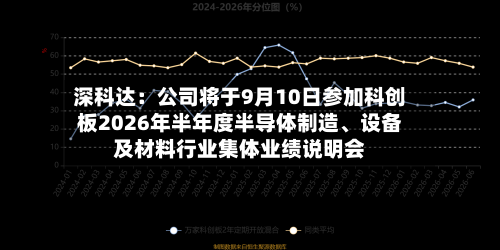 深科达：公司将于9月10日参加科创板2026年半年度半导体制造、设备及材料行业集体业绩说明会
