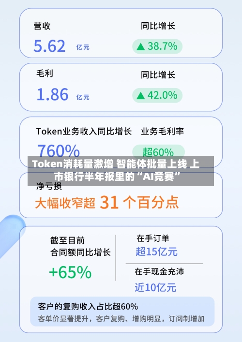 Token消耗量激增 智能体批量上线 上市银行半年报里的“AI竞赛”-第2张图片