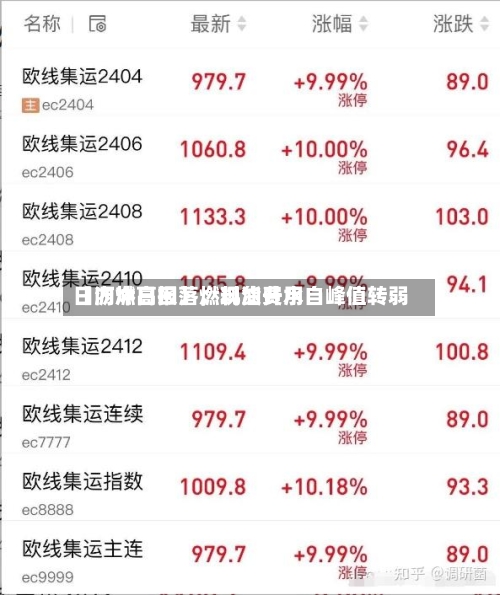 【沥燃日报】燃料油费用日内冲高回落	，现货升水自峰值转弱-第3张图片
