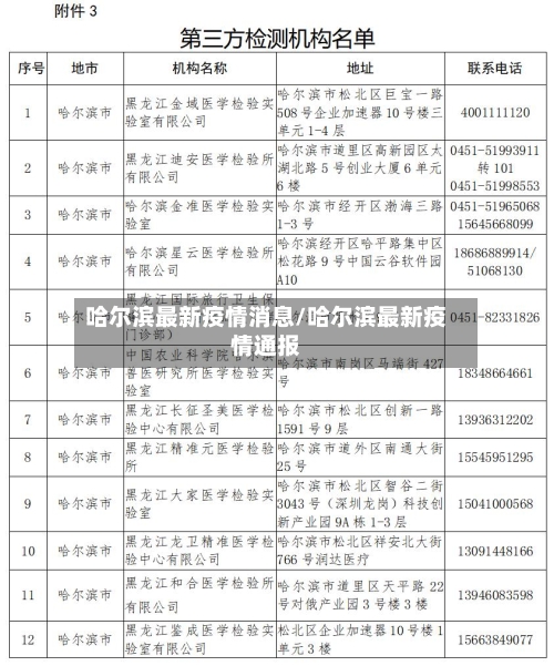 哈尔滨最新疫情消息/哈尔滨最新疫情通报