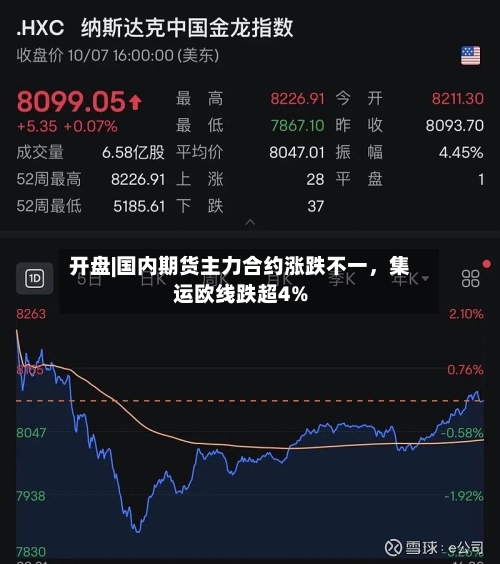 开盘|国内期货主力合约涨跌不一，集运欧线跌超4%-第2张图片