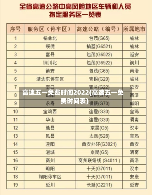 高速五一免费时间2022(高速五一免费时间表)-第3张图片