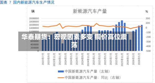 华泰期货：宏观因素多变 铜价高位震荡-第3张图片