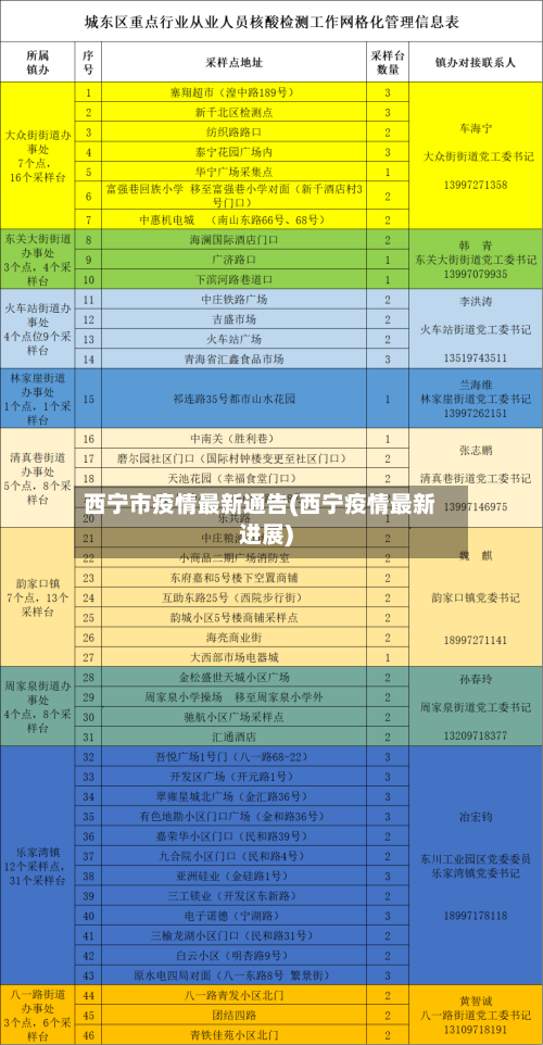 西宁市疫情最新通告(西宁疫情最新进展)
