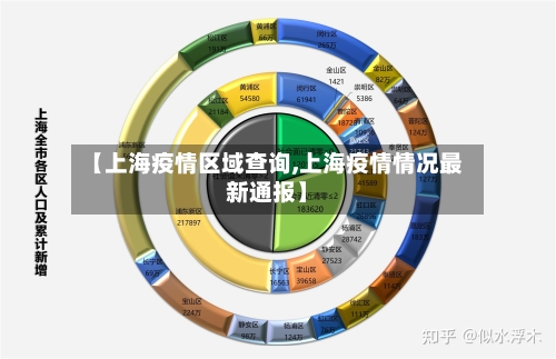 【上海疫情区域查询,上海疫情情况最新通报】