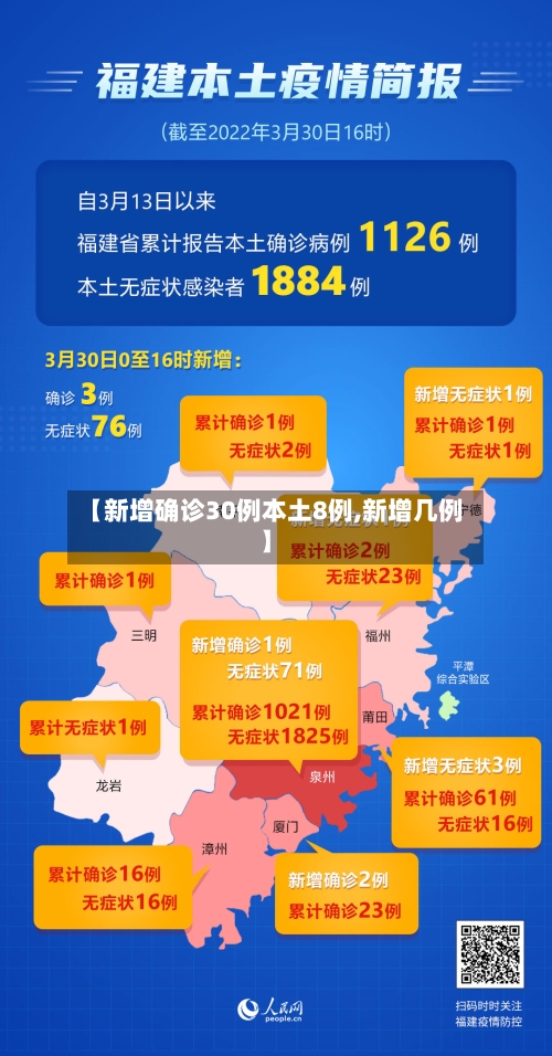 【新增确诊30例本土8例,新增几例】