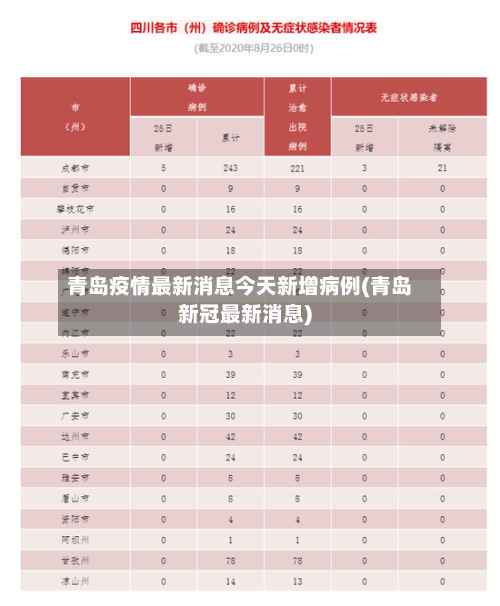 青岛疫情最新消息今天新增病例(青岛新冠最新消息)