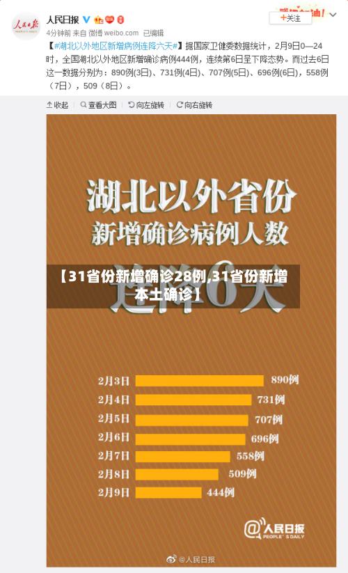 【31省份新增确诊28例,31省份新增本土确诊】-第2张图片
