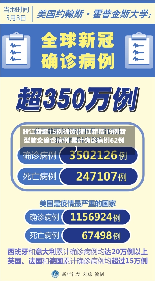 浙江新增15例确诊(浙江新增19例新型肺炎确诊病例 累计确诊病例62例)
