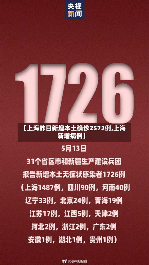 【上海昨日新增本土确诊2573例,上海新增病例】