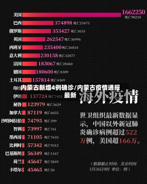 内蒙古新增4例确诊/内蒙古疫情通报最新-第2张图片