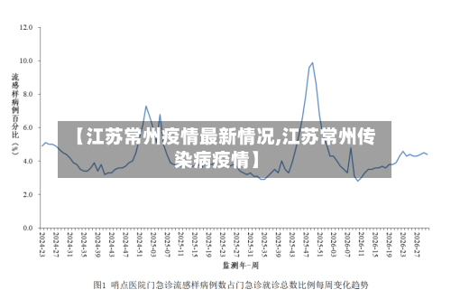 【江苏常州疫情最新情况,江苏常州传染病疫情】-第3张图片