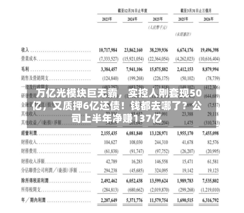 万亿光模块巨无霸，实控人刚套现50亿，又质押6亿还债！钱都去哪了？公司上半年净赚137亿