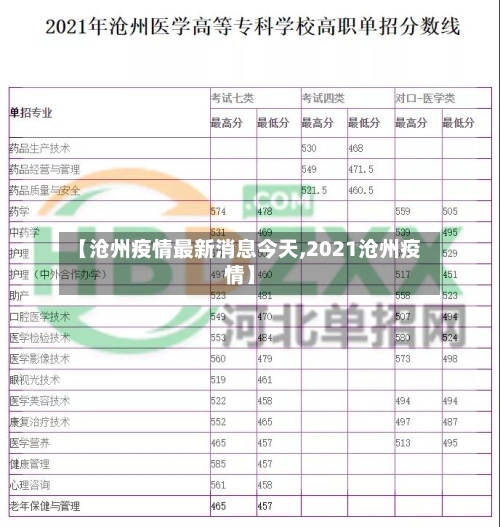 【沧州疫情最新消息今天,2021沧州疫情】-第3张图片