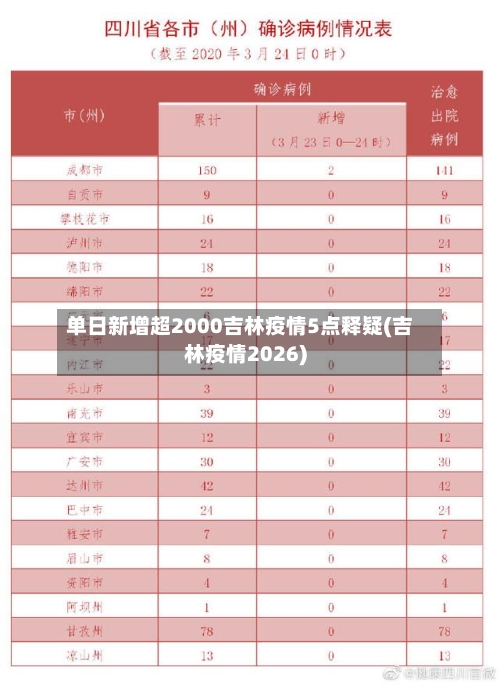 单日新增超2000吉林疫情5点释疑(吉林疫情2026)-第2张图片