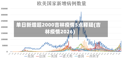 单日新增超2000吉林疫情5点释疑(吉林疫情2026)