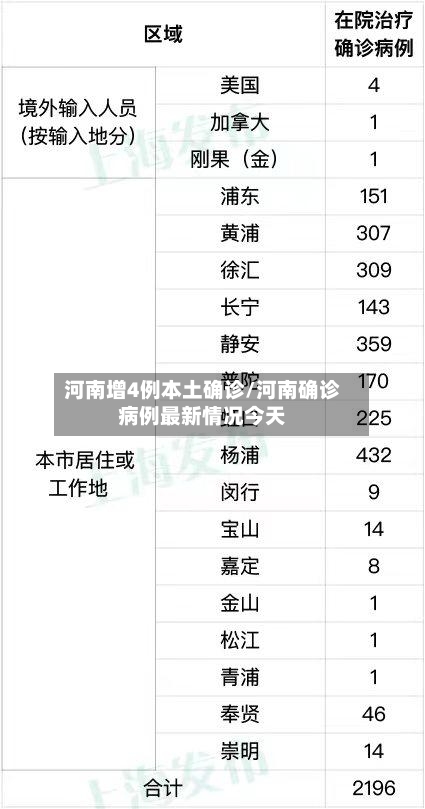河南增4例本土确诊/河南确诊病例最新情况今天-第3张图片
