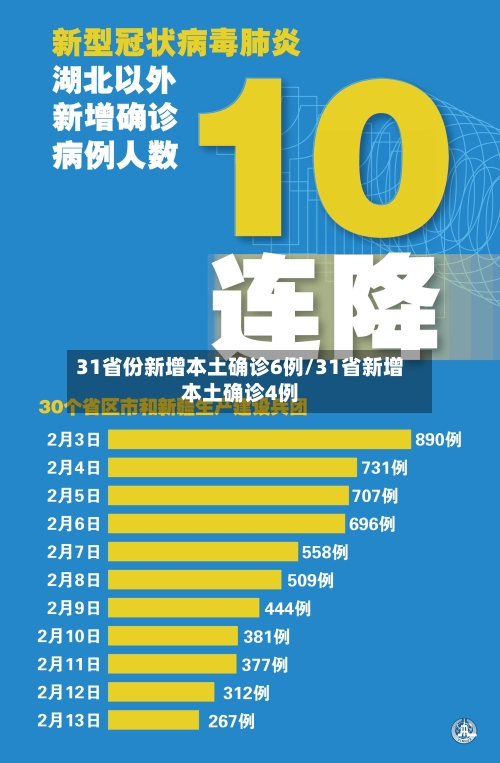 31省份新增本土确诊6例/31省新增本土确诊4例-第2张图片
