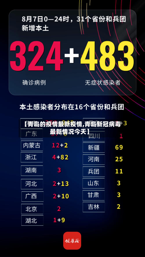 【青岛的疫情最新疫情,青岛新冠病毒最新情况今天】-第2张图片