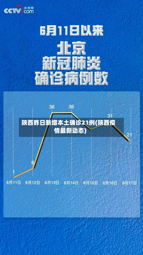陕西昨日新增本土确诊21例(陕西疫情最新动态)-第2张图片