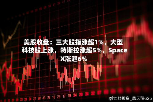 美股收盘：三大股指涨超1%，大型科技股上涨，特斯拉涨超5%，SpaceX涨超6%