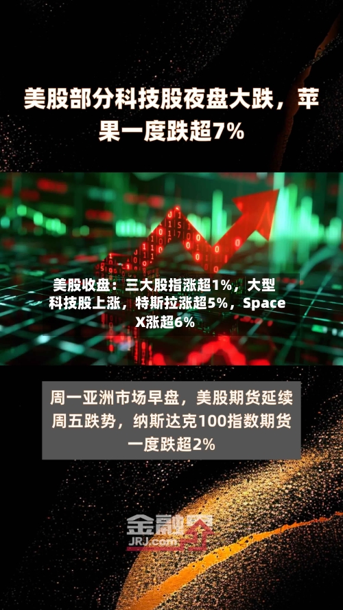 美股收盘：三大股指涨超1%，大型科技股上涨，特斯拉涨超5%	，SpaceX涨超6%-第3张图片