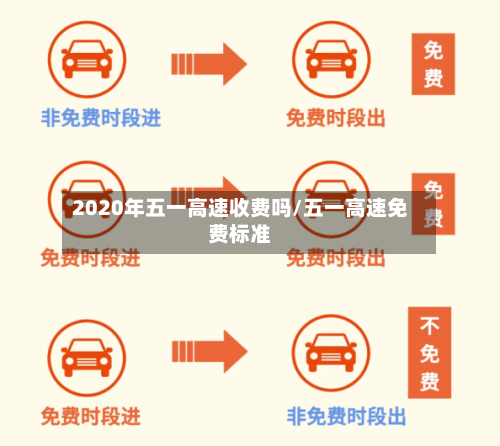 2020年五一高速收费吗/五一高速免费标准-第2张图片