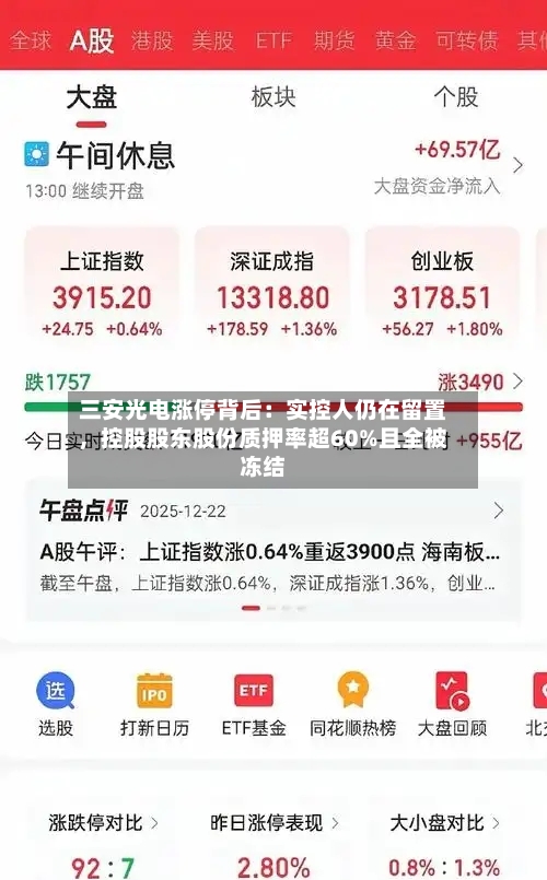 三安光电涨停背后：实控人仍在留置，控股股东股份质押率超60%且全被冻结