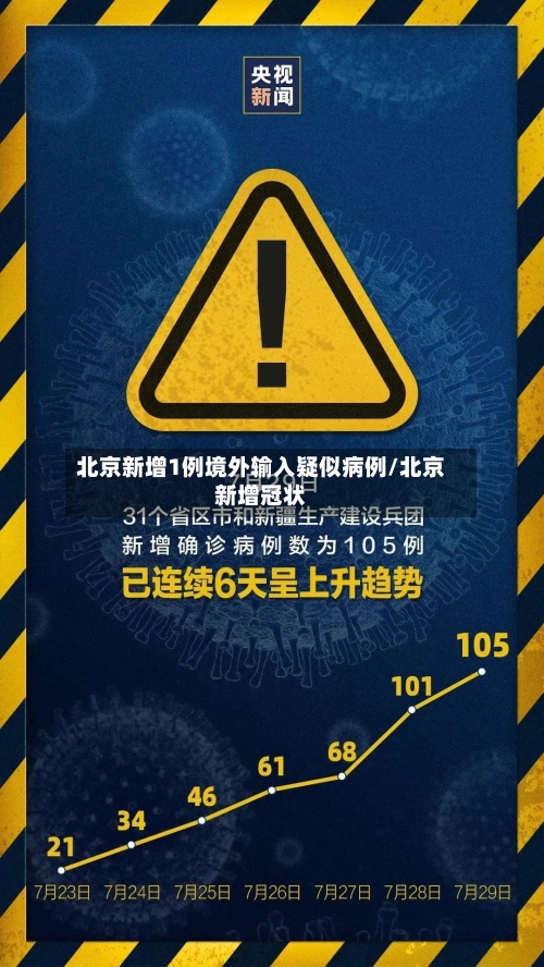 北京新增1例境外输入疑似病例/北京新增冠状-第2张图片