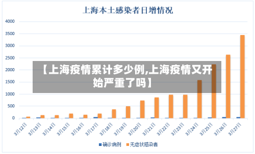 【上海疫情累计多少例,上海疫情又开始严重了吗】-第3张图片