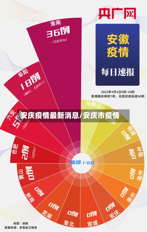 安庆疫情最新消息/安庆市疫情-第2张图片