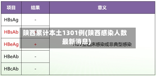 陕西累计本土1301例(陕西感染人数最新消息)