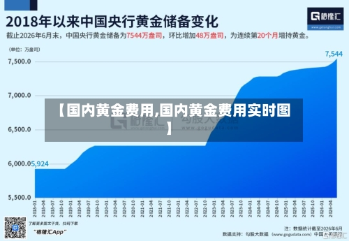 【国内黄金费用,国内黄金费用实时图】