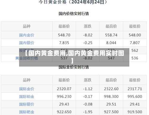 【国内黄金费用,国内黄金费用实时图】-第2张图片