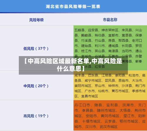 【中高风险区域最新名单,中高风险是什么意思】