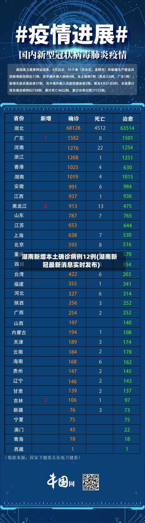 湖南新增本土确诊病例12例(湖南新冠最新消息实时发布)