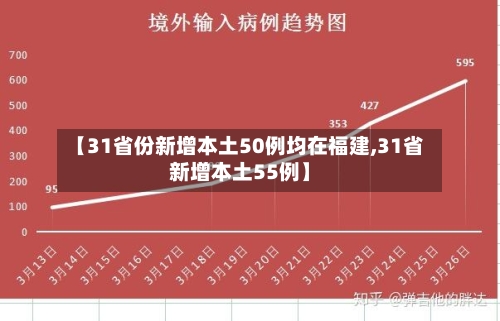 【31省份新增本土50例均在福建,31省新增本土55例】-第2张图片