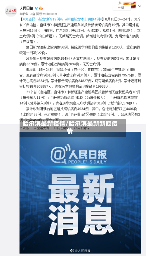 哈尔滨最新疫情/哈尔滨最新新冠疫情