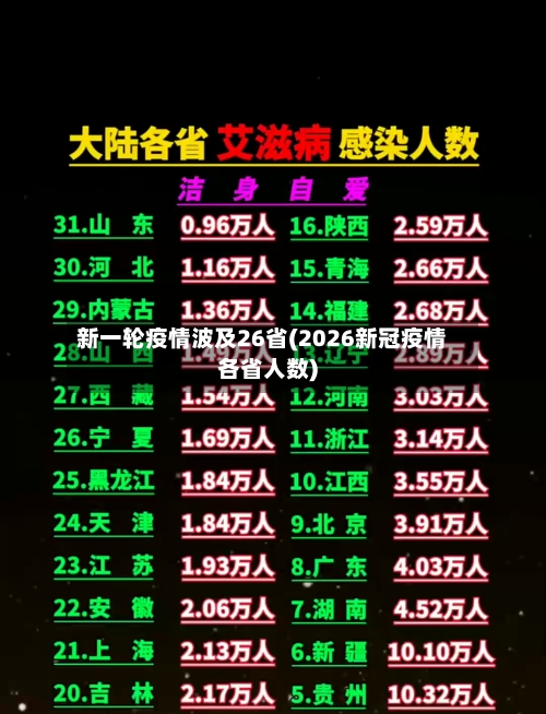 新一轮疫情波及26省(2026新冠疫情各省人数)-第3张图片