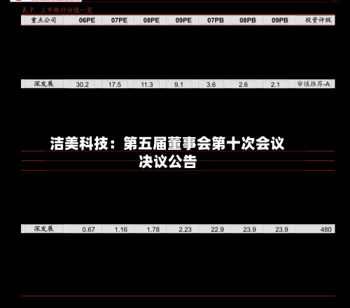 洁美科技：第五届董事会第十次会议决议公告-第2张图片