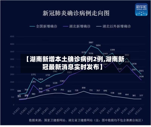 【湖南新增本土确诊病例2例,湖南新冠最新消息实时发布】