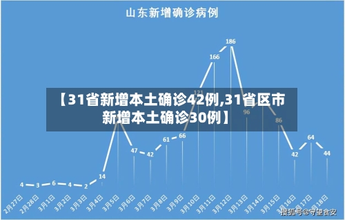 【31省新增本土确诊42例,31省区市新增本土确诊30例】