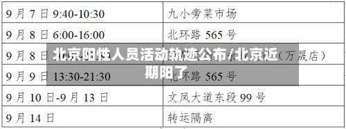北京阳性人员活动轨迹公布/北京近期阳了