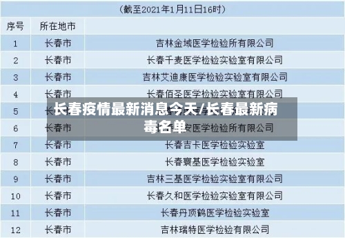 长春疫情最新消息今天/长春最新病毒名单-第2张图片