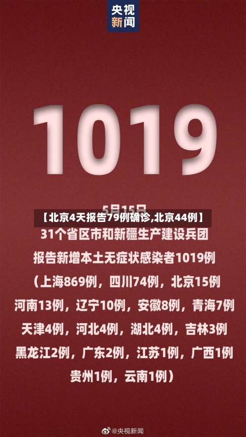 【北京4天报告79例确诊,北京44例】-第2张图片