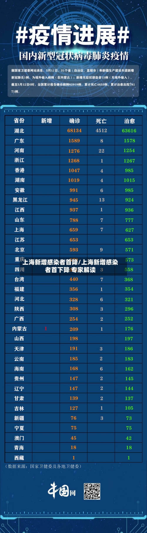 上海新增感染者首降/上海新增感染者首下降 专家解读