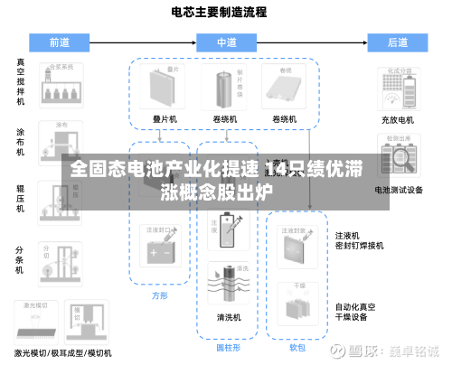 全固态电池产业化提速 14只绩优滞涨概念股出炉