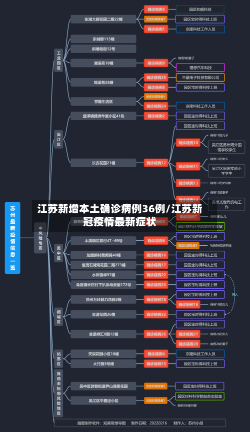 江苏新增本土确诊病例36例/江苏新冠疫情最新症状-第2张图片